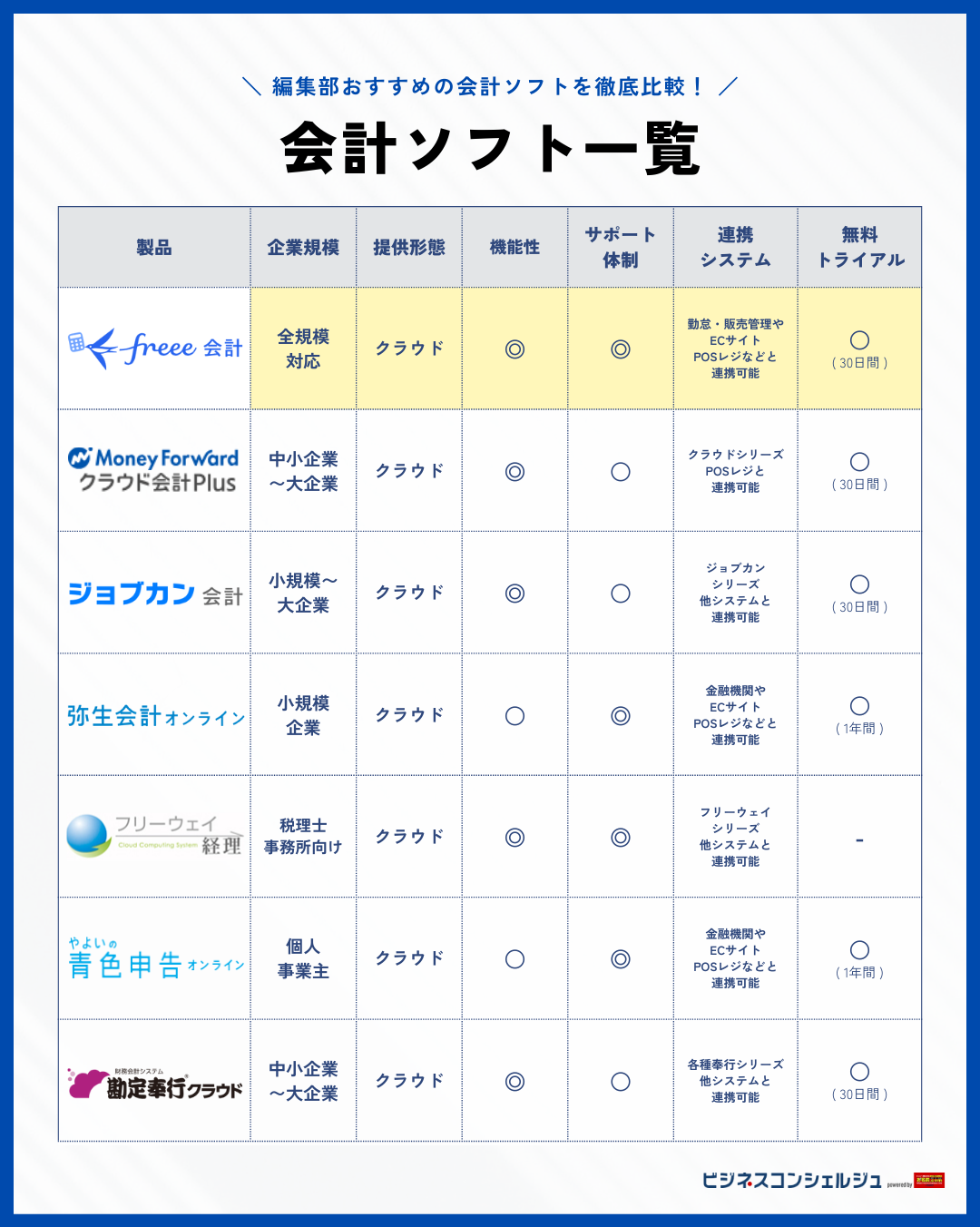 2024年最新】会計ソフトのおすすめ10選｜個人事業主や法人向け・選び方