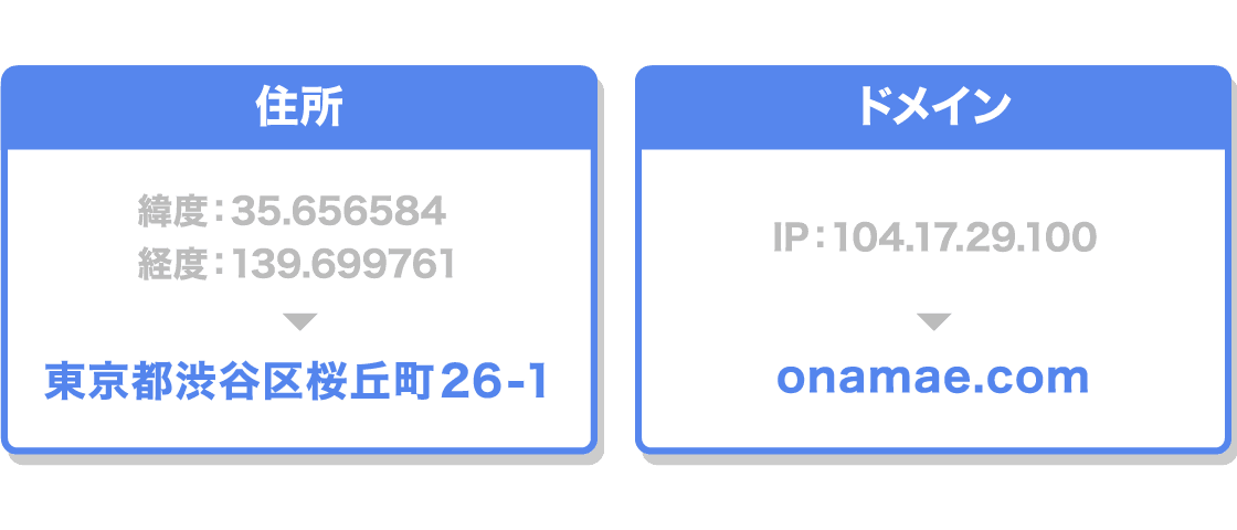 ドメインとは？を図でわかりやすく説明