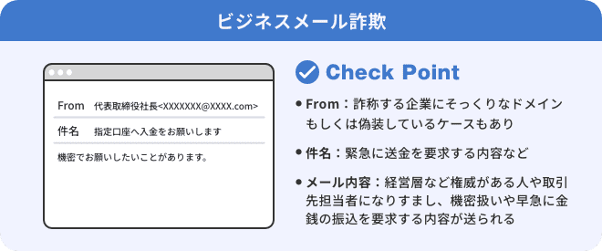 ビジネスメール詐欺の概要：メールの送信元は詐称するきぎょうにそっくりなドメインや偽装しているケースが有る　件名は緊急に送金を要求する内容など　メール内容は経営層など権威がある人や取引先担当者になりすまし、機密扱いや早急に金銭の振込を要求する内容が送られる